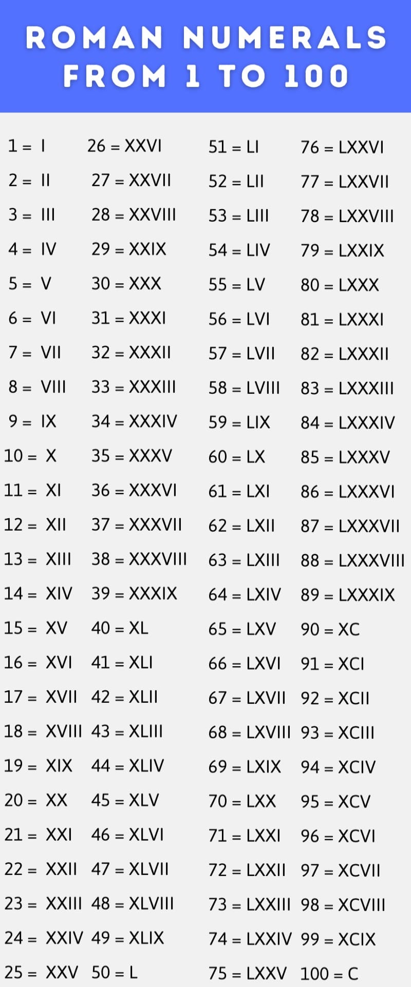 Numeri Romani Da 1 A 100 Scopriamoli Insieme Algo And Math Numeri Romani Da 1 A 100 Scopriamoli Insieme Algo And Math
